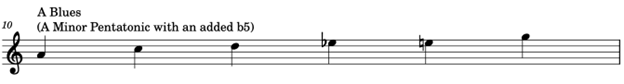 Detailed Guide for Young Musicians
