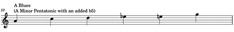 A Fun and Detailed Guide for Young Musicians