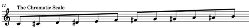 A Fun and Detailed Guide for Young Musicians