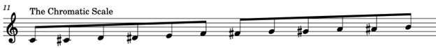 Detailed Guide for Young Musicians