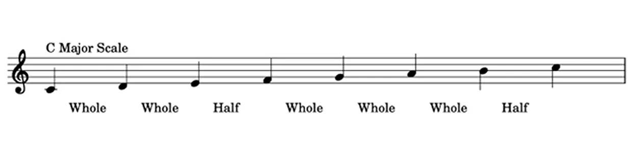 C major scale