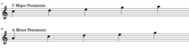 Detailed Guide for Young Musicians