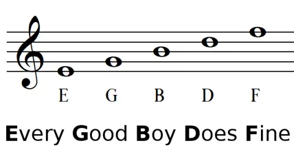 Lines in the Treble Clef
