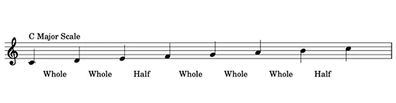 Natural Minor Scale