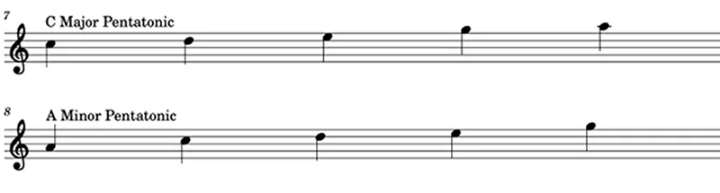 A Fun and Detailed Guide for Young Musicians